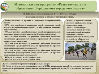 Муниципальная программа «Развитие системы
образования Березовского городского округа»
Льготы в специализированные (профильные ) лагеря:
100 % для детей в семьях, состоящих на учете в КДН и являющихся малообеспеченными, где родители
признаны безработными, детям-сиротам, опекаемым и приемным детям; 75 % остальные категории
детей.
Льготы по оплате за путевки в загородные оздоровительные
лагеря:
100% для детей-сирот, опекаемых детей, приемных детей,
детей из малообеспеченных семей, где оба родителя признаны
безработными;
95% для детей из малообеспеченных семей, где среднедушевой
доход ниже прожиточного минимума Кемеровской области;
80% для детей из семей, где родители –работники бюджетной
организации (среднедушевой доход не превышает 1,5 величины
прожиточного минимума);
75 % для детей из семей, где родители - работники бюджетной
организации (среднедушевой доход не превышает 2-х кратной
величины прожиточного минимума);
70 % для детей из семей, где родители- работники бюджетной
организации (среднедушевой доход семьи выше 2-х кратной
величины прожиточного минимума);
40% для остальных детей (для физ. лиц);
30% для остальных детей (для юр. лиц).
Льготы за путевки в лагеря
дневного пребывания, лагеря
палаточного типа:
100%: для детей-сирот,
опекаемых детей, детей из
приемных семей (родных и
приемных), детей из
малообеспеченных семей, детей
из семей, где оба родителя
признаны безработными.
В 2016 году запланировано 17 448,0 тыс. рублей
на оздоровление и круглогодичный отдых.
 