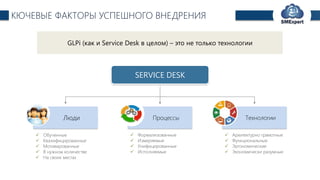 TechExpert Company
 Формализованные
 Измеряемые
 Унифицированные
 Исполняемые
 Архитектурно грамотные
 Функциональные
 Эргономические
 Экономически разумные
SERVICE DESK
Люди Процессы Технологии
 Обученные
 Квалифицированные
 Мотивированные
 В нужном количестве
 На своих местах
КЮЧЕВЫЕ ФАКТОРЫ УСПЕШНОГО ВНЕДРЕНИЯ
GLPi (как и Service Desk в целом) – это не только технологии
 