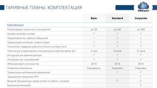 TechExpert Company
ТАРИФНЫЕ ПЛАНЫ. КОМПЛЕКТАЦИЯ
Basic Standard Corporate
Комплектация
Рекомендуемое количество пользователей до 100 до 500 до 1000
Базовая настройка системы
Преднастроенные шаблоны обращений 1 3 5
Преднастроенные бизнес-правила заявок 1 3 5
Техническая поддержка работоспособности системы (24/7)
Техническое сопровождение и консультации (в рабочее время, 8/5) 4 часа 8 часов 15 часов
Инструкции для администраторов
Инструкции для пользователей
Объем дискового пространства 60 Гб 60 Гб 60 Гб
Резервное копирование Еженедельно Ежедневно Ежедневно
Преднастроенный механизм уведомлений
Защищенное соединение VPN
Вводный обзорный курс (видео-ролик) по работе с системой
Выделенный менеджер
 