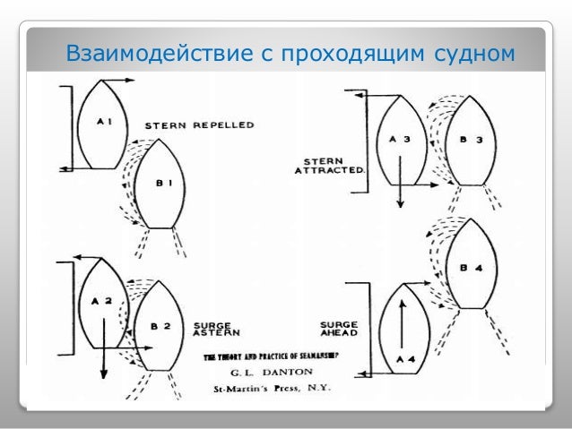 Моторная проба шварцландера интерпретация