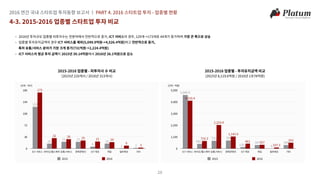 2016 투자동향보고서