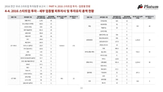 2016 투자동향보고서