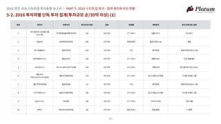 2016 투자동향보고서