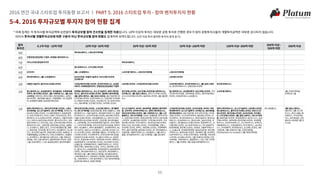 2016 투자동향보고서