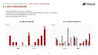 2016 투자동향보고서