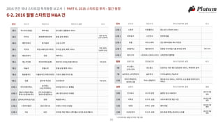 2016 투자동향보고서