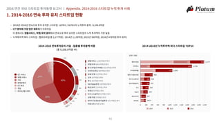 2016 투자동향보고서