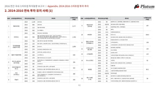2016 투자동향보고서