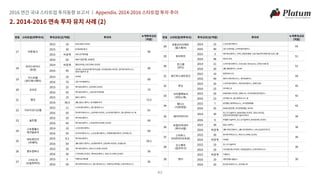 2016 투자동향보고서