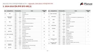 2016 투자동향보고서