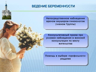 ВЕДЕНИЕ БЕРЕМЕННОСТИВЕДЕНИЕ БЕРЕМЕННОСТИ
Помощь в выборе «профильного»
роддома
Помощь в выборе «профильного»
роддома
Непосредственное наблюдение
врачом акушером-гинекологом
(членом Группы)
Непосредственное наблюдение
врачом акушером-гинекологом
(членом Группы)
Консультативный прием при
условии наблюдения в женской
консультации по месту
жительства
Консультативный прием при
условии наблюдения в женской
консультации по месту
жительства
 