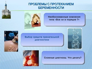 ПРОБЛЕМЫ С ПРОТЕКАНИЕМПРОБЛЕМЫ С ПРОТЕКАНИЕМ
БЕРЕМЕННОСТИБЕРЕМЕННОСТИ
Сложные диагнозы. Что делать?Сложные диагнозы. Что делать?
Необоснованные сомнения
типа «Все ли в порядке ?»
Необоснованные сомнения
типа «Все ли в порядке ?»
Выбор средств пренатальной
диагностики
Выбор средств пренатальной
диагностики
 