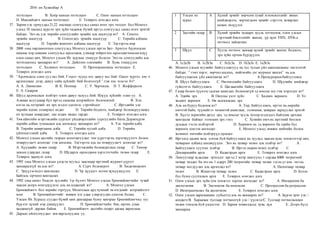 2016 он Хувилбар A
тогтолцоо B. Хоёр намын тогтолцоо C. Олон намын тогтолцоо
D. Манлайлагч намын тогтолцоо E. Тохирох өгөгдөл алга
37. Зарим улс орнуудад 21,22 наснаас сонгуульд санал өгөх эрх эхэлдэг бол Монгол
улсад 18 насанд хүрсэн эрх зүйн чадамж бүхий иргэд сонгуульд санал өгөх эрхтэй
байдаг. Энэ нь улс төрийн сонгуулийн эрхийн аль шалгуур вэ? A. Сонгох
эрхийн шалгуур B. Сонгогдох эрхийн шалгуур C. Төрийн албаны
шалгуур D. Төрийн жинхэнэ албаны шалгуур E. Эдгээрээс өөр
38. 2008 оны парламентын сонгуульд Монгол улсын иргэн Бат- Аригун Ардчилсан
намаас нэр дэвшин сонгуульд өрсөлдөж, улмаар тойрогтоо өрсөлдөгчөөсөө илүү
олон санал авч, Монгол улсын Их хурлын гишүүн болсон. Энэ нь сонгуулийн аль
тогтолцоонд хамаарах вэ? A. Дийлэнх олонхийн B. Хувь тэнцүүлэх
тогтолцоо C. Холимог тогтолцоо D. Пропорциональ тогтолцоо E.
Тохирох өгөгдөл алга
39. “Ардчилалд олон сул тал бий. Гэхдээ түүнд нэг давуу тал бий. Одоог хүртэл хэн ч
ардчиллаас дээр, давуу сайн зүйлийг бий болгоогүй ” гэж хэн хэлсэн бэ?
A. А. Линколин B. К. Поппер C. У. Черчилль D. Т. Жефферсон
E. А. Сахарев
40. Шууд ардчиллын хэлбэрт олон давуу талууд бий. Илүүц зүйлийг олно уу. A.
Аливаа асуудлаар бүх иргэд саналаа илэрхийлэх боломжтой. B. Хэн
нэгэн нь хэтэрхий их эрх мэдэл эдлэхээс сэргийлдэг C. Иргэдийн улс
төрийн идэвх сонирхол өсдөг D. Төрийн бодлого, шийдвэр боловсруулахад
их хугацаа шаарддаг, цаг алдах явдал гардаг. E. Тохирох өгөгдөл алга
41. Төв аймгийн мэргэжлийн сургалт үйлдвэрлэлийн сургуулийн багш Доржпүрэв
төрийн албан тушаалын аль ангилалд хамаарах вэ? A. Улс төрийн алба
B. Төрийн захиргааны алба C. Төрийн тусгай алба D. Төрийн
үйлчилгээний алба E. Тохирох өгөгдөл алга
42. Монгол улсын засгийн газрын агентлагуудыг чиг үүргээр нь хэрэгжүүлэгч болон
тохируулагч агентлаг гэж ангилна. Эдгээрээс аль нь тохируулагч агентлаг вэ?
A. Хүүхдийн төлөө газар B. Мэргэжлийн боловсролын газар C. Төмөр
замын удирдах газар D. Шударга өрсөлдөөн хэрэглэгчийн төлөө газар E.
Тохирох хариулт алга
43. 1992 оны Монгол улсын үндсэн хуульд зааснаар иргэний журамт үүрэгт
хамааралгүй нь аль вэ? A. Сурч боловсрох B. Хөдөлмөрлөх
C. Эрүүлмэндээ хамгаалах D. Үр хүүхдээ өсгөн хүмүүжүүлэх E.
Байгаль орчноо хамгаалах
44. 1992 оны шинэ Үндсэн хуулийн 3-р бүлэгт Монгол улсын Ерөнхийлөгчийн тухай
заасан доорх өгөгдлүүдээс аль нь алдаатай вэ? A. Монгол улсын
Ерөнхийлөгч бол төрийн тэргүүн, Монголын ард түмний эв нэгдлийг илэрхийлэгч
мөн B. Ерөнхийлөгчийг зөвхөн нэг удаа улирлуулан сонгож болно. C.
Улсын Их Хуралд суудал бүхий нам дангаараа буюу хамтран Ерөнхийлөгчид тус
бүр нэг хүний нэр дэвшүүлнэ. D. Ерөнхийлөгчийн бие, өргөө, унаа
халдашгүй дархан байна. E. Ерөнхийлөгч засгийн газарт ажлаа хариуцна.
45. Дараах ойлголтуудыг зөв харгалзуулна уу.
1 Улсын их
хурал
A Хүний эрхийг зөрчсөн тухай нэхэмжлэлийг хянан
шийдвэрлэх, зөрчигдсөн эрхийг сэргээх, хохирлыг
нөхөн төлүүлэх
2 Засгийн газар B Хүний эрхийн талаарх хууль тогтоомж, олон улсын
гэрээний биелэлтийг хангах, үр дүнг УИХ, НҮБ-д
тогтмол тайлагнах
3 Шүүх C Хууль тогтоох замаар хүний эрхийг хангах бодлого,
эрх зүйн орчин бүрдүүлэх
А. 1c2a3b B. 1c2b3a C. 1b2c3a D. 1b2a3c E. 1a2b3c
46. Монгол улсын хуулийн байгууллагууд нь тус тусын үйл ажиллагааны чиглэлтэй
байдаг. “ гэмт хэрэг, зөрчил шалгах, нийгмийн дэг журмыг хангах” нь аль
байгууллагын үйл ажиллагаа вэ? A.Прокурорын байгууллага
B. Шүүх байгууллага C. Өмгөөллийн байгууллага D. Шүүхийн шийдвэр
гүйцэтгэх байгууллага E. Цагдаагийн байгууллага
47. Газар болон түүнээс салган ашиглах боломжгүй эд юмсыг юу гэж нэрлэдэг вэ?
A. Эдийн эрх B. Оюуны үнэт зүйл C. Хөдлөх хөрөнгө D. Үл
хөдлөх хөрөнгө E. Өв залгамжлах эрх
48. Аль нь буруу бодомж вэ? A. Төр, байгууллага, иргэн нь өөрийн
өмчтэй байх, түүнийгээ чөлөөтэй ашиглаж, эзэмшиж, захиран зарцуулах эрхтэй
B. Хүсэл зоригийн дагуу эрх, эд юмсыг хууль ёсоор мэдэлдээ байлгаж арчлан
хамгаалж байхыг эзэмших эрх гэнэ. C. Хувийн өмч нь иргэний боолон
дундын гэсэн хэлбэртэй D. Хөрөнгө нь эд хөрөнгө ба эдийн бус
хөрөнгө хэмээн ангилдаг. E. Монгол улсад зөвхөн нийтийн болон
холимог өмчийн хэлбэрүүд оршдог.
49. Иргэдэд цалин хөлс олгож буй байгууллага нь хуульд заасан хувь хэмжээгээр авч,
татварын албанд шилжүүлдэг. Энэ нь татвар төлөх аль хэлбэр вэ? A.
Байгууллага суутгах хэлбэр B. Иргэн өөрөө төлөх хэлбэр C.
Декларацийн арга D. Кадастрын арга E. Тохирох өгөгдөл алга
50. Лангуугаар худалдаа эрхэлдэг иргэд 2 метр лангуунд 1 сардаа 6000 төгрөгний
татвар төлдөг ба энэ нь 1 өдөрт 200 төгрөгийн татвар төлнө гэсэн үг юм. энэ нь
татвар ногдуулах аль аргачлал вэ? A. Патентаар татвар
төлөх B. Жишгээр татвар төлөх C. Кадастрын арга D. Бэлэн
бус буюу суутгалын арга E. Тохирох өгөгдөл алга
51. Олон улсын эрх зүйн хэм хэмжээг хэрхэн ангилдаг вэ? A. Императив ба
диспозитив B. Экстенсив ба интенсив C. Прогрессив ба регриссив
D. Интеграцчилал ба деспотизм E. Тохирох өгөгдөл алга
52. Олон улсын харилцааны субьетэд аль нь хамаарах вэ? A. Бүрэн эрхт улс /
анхдагч/B. Хараахан тусгаар тогтноогүй улс / үүсмэл/C. Тусгаар тогтнолынхоо
төлөө тэмцэж буй үндэстэн D. Зарим тохиолдолд хувь хүн E. Дээрх бүгд
хамаарна
 
