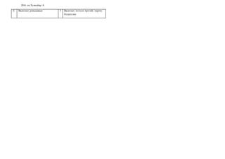 2016 он Хувилбар A
E Валютын ревальваци 5 Валютын тогтсон өртгийг төрөөс
бууруулах
 