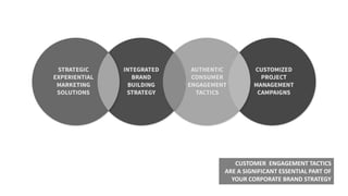 CUSTOMER ENGAGEMENT TACTICS
ARE A SIGNIFICANT ESSENTIAL PART OF
YOUR CORPORATE BRAND STRATEGY
 