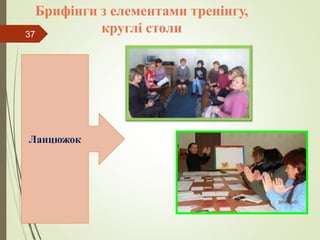 Брифінги з елементами тренінгу,
круглі столи
Ланцюжок
37
 