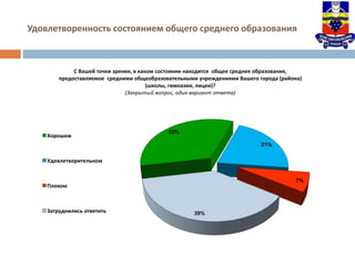 Удовлетворенность состоянием общего среднего образования
33%
21%
7%
39%
С Вашей точки зрения, в каком состоянии находится общее среднее образования,
предоставляемое средними общеобразовательными учреждениями Вашего города (района)
(школы, гимназии, лицеи)?
(Закрытый вопрос, один вариант ответа)
Хорошем
Удовлетворительном
Плохом
Затруднились ответить
 