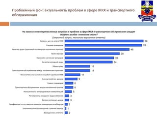 Проблемный фон: актуальность проблем в сфере ЖКХ и транспортного
обслуживания
56
55
46
39
35
34
18
18
11
9
6
6
5
3
3
2
1
2
Уровень цен на услуги ЖКХ
Уличное освещение
Качество дорог (проезжей части внутри населенных пунктов)
Вывоз мусора
Наличие и состояние тротуаров
Качество холодной воды
Уборка улиц
Транспортное обслуживание между населенными пунктами
Некачественное выполнение работ службами ЖКХ
Благоустройство дворов
Ремонт подъездов
Транспортное обслуживание внутри населенных пунктов
Изношенность внутридомовых коммуникаций
Регулярность холодного водоснабжения
Ветхое состояние домов
Газификация (отсутствие или нехватка разводящих сетей внутри…
Отопление жилых помещений в зимний период
Затруднились ответить
На какие из нижеперечисленных вопросов и проблем в сфере ЖКХ и транспортного обслуживания следует
обратить особое внимание власти?
(Закрытый вопрос, несколько вариантов ответа)
 