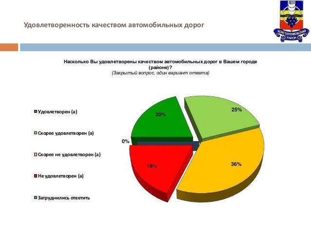 Рейтинг качества автомобильных дорог Рейтинг качества автомобильных дорог