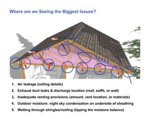 6 of 85
Where are we Seeing the Biggest Issues?
1. Air leakage (ceiling details)
2. Exhaust duct leaks & discharge location (roof, soffit, or wall)
3. Inadequate venting provisions (amount, vent location, or materials)
4. Outdoor moisture: night sky condensation on underside of sheathing
5. Wetting through shingles/roofing (tipping the moisture balance)
 