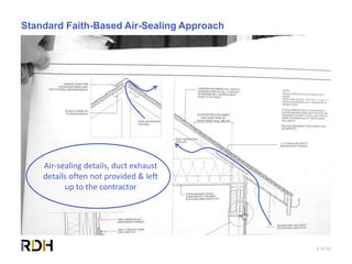 8 of 85
Standard Faith-Based Air-Sealing Approach
Air-sealing details, duct exhaust
details often not provided & left
up to the contractor
 