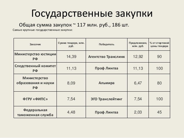 Обзор виста 40