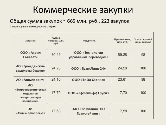 Обзор виста 40