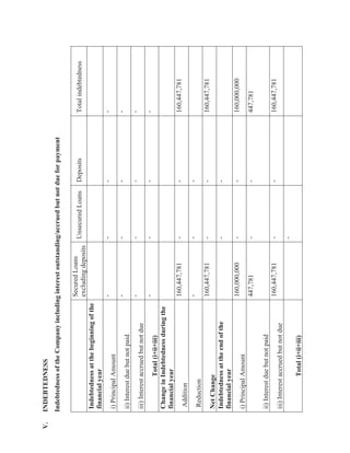 2016.11.22 directors report