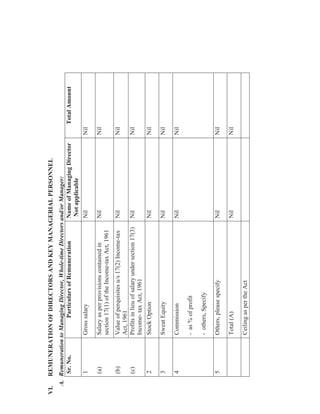 A.RemunerationtoManagingDirector,Whole-timeDirectorsand/orManager:
 
