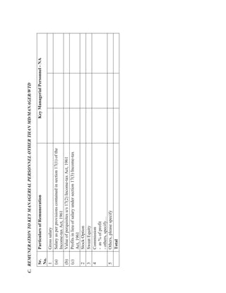 C.REMUNERATIONTOKEYMANAGERIALPERSONNELOTHERTHANMD/MANAGER/WTD
 