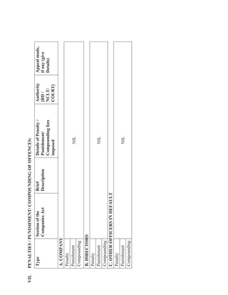2016.11.22 directors report