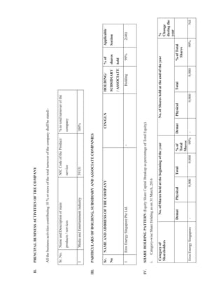 2016.11.22 directors report