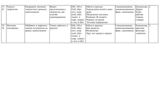 31-
32
Радость
творчества
Раскрывать значение
творчества в процессе
самопознания
Имеют
представление о
творчестве, как
способе
самовыражения
КМ, ОО и
ОдО, обуч.
согл. возр.
особ, обуч.
талант. и
одар., управл.
и лид. в обуч
Работа в группах:
Определение целей и задач
урока
Обсуждение пословиц
Разминка «Я падаю!»
Решение ситуаций
Тестовое упражнение
Самооценивание,
взаимооценвиание,
форм. оценивание,
Компьютер,
Дерево
Блоба
рабочая
тетрадь,
стикеры
2
33-
34
Итоговое
повторение
Обобщить и закрепить
знания, полученные на
уроках самопознания
Умеют работать в
группах
КМ, ОО и
ОдО, обуч.
согл. возр.
особ, обуч.
талант. и
одар., управл.
и лид. в обуч
Работа в группах:
Круг радости,
Физминутка,
Круг «от сердца к сердцу»
Самооценивание,
взаимооценвиание,
форм. оценивание,
Компьютер,
карточки
флипчарт ,
смайлики
2
 