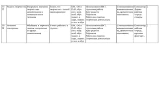 31-
32
Радость творчества Раскрывать значение
творчества в
самопознании и
самореализации
человека
Знают, что
творчество – способ
самовыражения
КМ, ОО и
ОдО, обуч.
согл. возр.
особ, обуч.
талант. и
одар., управл.
и лид. в обуч
Использование ИКТ,
групповая работа
Круг радости
Рефлексия
Работа над текстом
Творческая деятельность
Самооценивание
взаимооцениавн
ие, формативное
оценивание,
Компьютер,
Дерево
рабочая
тетрадь
стикеры
2
33-
34
Итоговое
повторение
Обобщить и закрепить
знания, полученные
на уроках
самопознания
Умеют работать в
группах
КМ, ОО и
ОдО, обуч.
согл. возр.
особ, обуч.
талант. и
одар., управл.
и лид. в обуч
Использование ИКТ,
групповая работа
Круг радости
Рефлексия
Работа над текстом
Творческая деятельность
Разминка «Я падаю!»
Решение ситуаций
Тестовое упражнение
Самооценивание
взаимооцениван
ие, формативное
оценивание,
Компьютер,
рабочая
тетрадь,
карточки
флипчарт ,
2
 