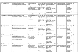 7-8 Выбор пути Рсширять представления
учащихся о предназначении
человека
Воспитывают в
себе
целеустремленнос
ть и настойчивость
в достижении
поставленной цели
КМ, ОО и ОдО,
обуч. согл. возр.
особ, обуч.
талант. и одар.,
управл. и лид. в
обуч
Использование ИКТ,
групповая работа
Круг радости
Рефлексия
Работа над текстом
Творческая
деятельность
«Зеркальный образ»
Самооценивание,
взаимооценвиание,
форм. оценивание,
Компьютер,
учебник ,
рабочая
тетрадь,
портфолио,
карточки
флипчарт ,
стикеры
2
Человек и общество (8ч.)
9-10 Свобода человека Рсширять представления
учащихся о понятии «свобода
человека»
Раскрыли значение
понятия
«свободная
личность»
КМ, ОО и ОдО,
обуч. согл. возр.
особ, обуч.
талант. и одар.,
управл. и лид. в
обуч
Использование ИКТ,
групповая работа
Круг радости
Рефлексия
Работа над текстом
Минута тишины
Творческая
деятельность
Самооценивание,
взаимооценвиание,
форм. оценивание,
Компьютер,
учебник ,
рабочая
тетрадь,
карточки
флипчарт ,
стикеры
2
11-
12
Женщина в
обществе
Углубить представления
учащихся о личностных
качествах и предназначении
женщины
Воспитывают в
себе уважительное
отношение к
женщине
КМ, ОО и ОдО,
обуч. согл. возр.
особ, обуч.
талант. и одар.,
управл. и лид. в
обуч
ИКТ, работа в
группах Круг
радости
Рефлексия
Минута тишины
Творческая
деятельность
Самооценивание,
взаимооценвиание,
форм. оценивание,
Компьютер,
учебник ,
рабочая
тетрадь,
карточки
флипчарт ,
стикеры
2
13-
14
Быть мужчиной Углубить представления
учащихся о личностных
качествах и предназначении
мужчины в обществе
Воспитывают в
себе чувство
собственного
достоинства
ОО и ОдО Использование ТСО,
ИКТ, работа в парах
Круг радости
Рефлексия
Работа над текстом
Творческая
деятельность
Самооценивание
Формативное
оценивание
Компьютер,
учебник ,
рабочая
тетрадь,
карточки
флипчарт ,
стикеры
2
15-
16
Слагаемые
успеха
Углубить представления
учащихся о сущности
жизненного успеха
Стремятся
раскрыть свои
способности и
стать успешными
людьми
КМ, ОО и ОдО,
обуч. согл. возр.
особ, обуч.
талант. и одар.,
управл. и лид. в
обуч
Использование ТСО,
ИКТ, работа в парах
Круг радости
Рефлексия
Работа над текстом
Творческая
деятельность
Самооценивание,
взаимооценвиание,
форм. оценивание,
Компьютер,
учебник ,
рабочая
тетрадь,
карточки
флипчарт ,
стикеры
2
 