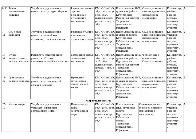 Урок Самопознания В 7 Классе Тепло Человеческого Общения