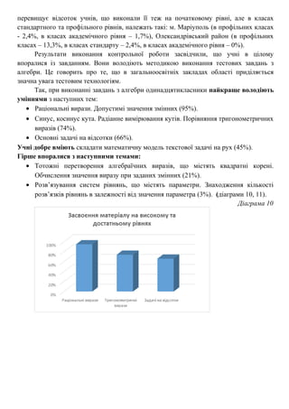перевищує відсоток учнів, що виконали її теж на початковому рівні, але в класах
стандартного та профільного рівнів, належать такі: м. Маріуполь (в профільних класах
- 2,4%, в класах академічного рівня – 1,7%), Олександрівський район (в профільних
класах – 13,3%, в класах стандарту – 2,4%, в класах академічного рівня – 0%).
Результати виконання контрольної роботи засвідчили, що учні в цілому
впоралися із завданням. Вони володіють методикою виконання тестових завдань з
алгебри. Це говорить про те, що в загальноосвітніх закладах області приділяється
значна увага тестовим технологіям.
Так, при виконанні завдань з алгебри одинадцятикласники найкраще володіють
уміннями з наступних тем:
• Раціональні вирази. Допустимі значення змінних (95%).
• Синус, косинус кута. Радіанне вимірювання кутів. Порівняння тригонометричних
виразів (74%).
• Основні задачі на відсотки (66%).
Учні добре вміють складати математичну модель текстової задачі на рух (45%).
Гірше впоралися з наступними темами:
• Тотожні перетворення алгебраїчних виразів, що містять квадратні корені.
Обчислення значення виразу при заданих змінних (21%).
• Розв’язування систем рівнянь, що містять параметри. Знаходження кількості
розв’язків рівнянь в залежності від значення параметра (3%). (діаграми 10, 11).
Діаграма 10
 