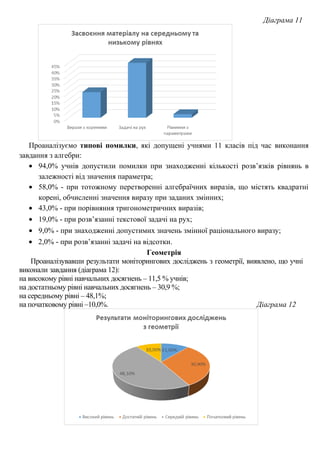 Діаграма 11
Проаналізуємо типові помилки, які допущені учнями 11 класів під час виконання
завдання з алгебри:
• 94,0% учнів допустили помилки при знаходженні кількості розв’язків рівнянь в
залежності від значення параметра;
• 58,0% - при тотожному перетворенні алгебраїчних виразів, що містять квадратні
корені, обчисленні значення виразу при заданих змінних;
• 43,0% - при порівняння тригонометричних виразів;
• 19,0% - при розв’язанні текстової задачі на рух;
• 9,0% - при знаходженні допустимих значень змінної раціонального виразу;
• 2,0% - при розв’язанні задачі на відсотки.
Геометрія
Проаналізувавши результати моніторингових досліджень з геометрії, виявлено, що учні
виконали завдання (діаграма 12):
на високому рівні навчальних досягнень – 11,5 % учнів;
на достатньому рівні навчальних досягнень – 30,9 %;
на середньому рівні – 48,1%;
на початковому рівні –10,0%. Діаграма 12
 