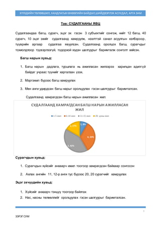 7
ЗЭРЭГ СУМ
ХҮҮХДИЙН ТӨЛӨВШИЛ, ХАНДЛАГЫН ӨНӨӨГИЙН БАЙДАЛ,ШИЙДВЭРЛЭХ АСУУДАЛ, АРГА ЗАМ
Тав: СУДАЛГААНЫ ЯВЦ
Судалгаандаа багш, сурагч, эцэг эх гэсэн 3 субъектийг сонгож, нийт 12 багш, 40
сурагч, 10 эцэг эхийг судалгаанд хамруулж, нээлттэй санал асуулгын хэлбэрээр,
түүврийн аргаар судалгаа явуулсан. Судалгаанд оролцох багш, сурагчдыг
тохиолдлоор түүвэрлээгүй, тодорхой хэдэн шалгуурыг баримталж сонголт хийсэн.
Багш нарын хувьд:
1. Багш нарын дадлага, туршлага нь ажилласан жилээрээ харилцан адилгүй
байдаг учраас түүнийг харгалзан үзэх.
2. Мэргэжил бүрээс багш хамруулах
3. Мөн анги удирдсан багш нарыг оролцуулах гэсэн шалгуурыг баримталсан.
Судалгаанд хамрагдсан багш нарын ажилласан жил:
Сурагчдын хувьд:
1. Сурагчдын хүйсийг анхаарч ижил тоогоор хамрагдсан байхаар сонгосон
2. Ахлах ангийн 11, 12-р анги тус бүрээс 20, 20 сурагчийг хамруулах
Эцэг эхчүүдийн хувьд:
1. Хүйсийг анхаарч тэнцүү тоогоор байлгах
2. Нас, насны төлөөллийг оролцуулах гэсэн шалгуурыг баримталсан.
1, 8%
4, 33%
5, 42%
2, 17%
СУДАЛГААНД ХАМРАГДСАН БАГШ НАРЫН АЖИЛЛАСАН
ЖИЛ
1-5 жил 6-10 жил 11-15 жил 20- дээш жил
 
