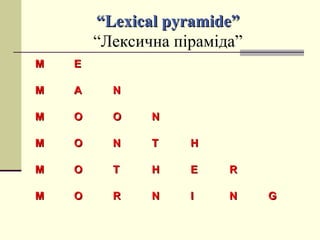 ““Lexical pyramide”Lexical pyramide”
“Лексична піраміда”
MM EE
MM AA NN
MM OO OO NN
MM OO NN TT HH
MM OO TT HH EE RR
MM OO RR NN II NN GG
 