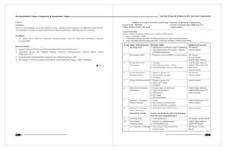 Teaching Scheme & Syllabus For B.E. Electronics Engineering
19
Shri Ramdeobaba College of Engineering & Management, Nagpur
18
Unit VI :
Grammar:
Synonym and Antonym, Give one word for, Voice, Narration and Comparison of Adjectives and Adverbs,
Transformation of sentences and Common Errors, Idioms and Phrases, Note Making, Précis writing.
Text Book :
1. M. Ashraf. Rizvi. Effective Technical Communication. Tata Mc Graw-Hill Publishing Company
Limited.2009
Reference Books :
1. Sanjay Kumar and Pushp Lata. Communication Skills. Oxford Publication
2. Meenakshi Raman and Sangeeta Sharma. Technical Communication. Second Edition Oxford
Publication.2011
3. Anne Nicholls. Mastering Public Speaking. Jaico Publishing House.2003
4. Dr Asudani .V. H An easy approach to English. Astha Publication Nagpur. 2009 , 3rd Edition.
Syllabus of Group 1- Semester I and Group 2-Semester II, Bachelor of Engineering
Course Code : HUP101 Course:-Communication Skills Practical
L:0Hrs.,T:0Hrs.,P:2Hrs.,Per week Total Credits:2
Course Outcomes
On successful completion of the course, students will be able to
1. Learn presentation skills
2. Understand effective strategies for Personal Interview and Group Discussions
3. Learn and apply effective language skills – listening, speaking, reading and writing
Sr. No Name of the Practical Activities Taken Medium of Practical
1 Speaking Skills 1. Introduction to effective ways of speaking
2. Oral presentations Extempore / Debate / Activity Based
JAM/Self-introduction
2 Presentation Skills 1. Preparing visual aids/PPTs on given topics PPT Based,
Activity Based,
English Edge software
3 Group Discussion- 1. GD types English Edge software
Orientation 2. GD techniques/rules - videos Oxford Publication CD,
3. General/familiar topics for discussion PPT based
Activity based
4 Group Discussion- 1. Divide in group of 6 PPT Based,
Practice session 2. Classification of topics Activity Based
3. Feedback
5 Group Discussion-Mock 1. Divide in group of 6 Activity Based
2. Mock GDs - types
3. Feedback
6 Interview Techniques- 1. Various types of interviews English Edge software
Orientation 2. Types of interviews Oxford Publication CD
3. Self-analysis Activity Based
4. KYC sheet
5. Self-introduction
7 Interview Techniques 1. Video Oxford Publication CD,
Practice Sessions 2. Non-verbal communication Activity Based
3. Types of interview questions
8 Interview Techniques- 1. Mock Interviews (One to One) Activity Based
Mock Interviews
Optional Practicals Teacher can decide any other Practical apart
from the ones mentioned below
9 Listening Skills 1. Listening Barriers PPT Based, Activity Based
10 Non Verbal 1. Kinesics in com/interviews English Edge software
Communication 2. Activities/Role play based, PPT based
11 Use Figurative Language 1. Intro phrases/ Idioms/proverbs/ PPT Based, Activity
pronunciation Based
PPT Based,
 