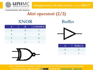 Unimc - Dipartimento di Economia e Diritto - Corso di Laurea in Economia: banche, aziende e mercati
© Francesco Ciclosi – Settembre 2016 CC-BY-SA 4.0 – Common Deed – Legal Code
Insegnamento di Informatica – a.a. 2016-17
Altri operatori (2/2)
XNOR
A B A XNOR B
0 0 1
0 1 0
1 0 0
1 1 1
Buffer
A Buffer A
0 0
1 1
 