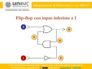 Unimc - Dipartimento di Economia e Diritto - Corso di Laurea in Economia: banche, aziende e mercati
© Francesco Ciclosi – Settembre 2016 CC-BY-SA 4.0 – Common Deed – Legal Code
Insegnamento di Informatica – a.a. 2016-17
Flip-flop con input inferiore a 1
01
0
0
0
0
 