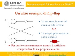 Unimc - Dipartimento di Economia e Diritto - Corso di Laurea in Economia: banche, aziende e mercati
© Francesco Ciclosi – Settembre 2016 CC-BY-SA 4.0 – Common Deed – Legal Code
Insegnamento di Informatica – a.a. 2016-17
Un altro esempio di flip-flop
 La struttura interna del
circuito è differente
MA
 Le sue proprietà esterne
sono le stesse
 Per usarlo come strumento astratto è sufficiente
comprendere le sue proprietà esterne
 
