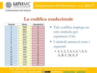 Unimc - Dipartimento di Economia e Diritto - Corso di Laurea in Economia: banche, aziende e mercati
© Francesco Ciclosi – Settembre 2016 CC-BY-SA 4.0 – Common Deed – Legal Code
Insegnamento di Informatica – a.a. 2016-17
La codifica esadecimale
 Tale codifica impiega un
solo simbolo per
esprimere 4 bit
 I simboli ammessi sono i
seguenti:
• 0, 1, 2, 3, 4, 5, 6, 7, 8, 9,
A, B, C, D, E, F
 