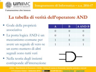 Unimc - Dipartimento di Economia e Diritto - Corso di Laurea in Economia: banche, aziende e mercati
© Francesco Ciclosi – Settembre 2016 CC-BY-SA 4.0 – Common Deed – Legal Code
Insegnamento di Informatica – a.a. 2016-17
La tabella di verità dell’operatore AND
A B A AND B
0 0 0
0 1 0
1 0 0
1 1 1
 Gode della proprietà
associativa
 La porta logica AND è un
meccanismo comune per
avere un segnale di vero se
un certo numero di altri
segnali sono tutti veri
 Nella teoria degli insiemi
corrisponde all’intersezione
 