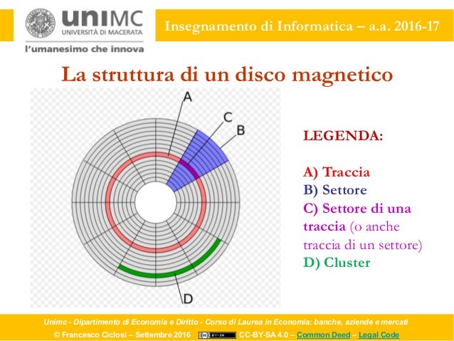 Cosa Sono Le Memorie Di Massa MODULO IB04 –> La memoria di massa