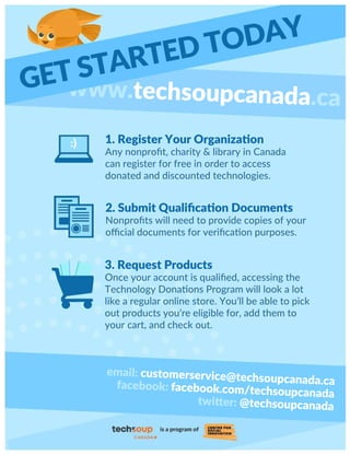 TechSoup Canada Postcard - English