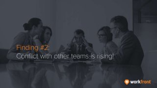 Finding #2: Conflict with other teams is rising!
 