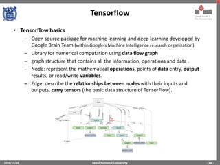 Seoul National University
Tensorflow
2016/11/16 - 28 -
• Tensorflow basics
– Open source package for machine learning and deep learning developed by
Google Brain Team (within Google’s Machine Intelligence research organization)
– Library for numerical computation using data flow graph
– graph structure that contains all the information, operations and data .
– Node: represent the mathematical operations, points of data entry, output
results, or read/write variables.
– Edge: describe the relationships between nodes with their inputs and
outputs, carry tensors (the basic data structure of TensorFlow).
 